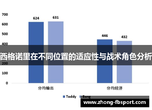 西格诺里在不同位置的适应性与战术角色分析