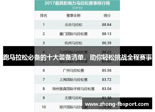 跑马拉松必备的十大装备清单，助你轻松挑战全程赛事