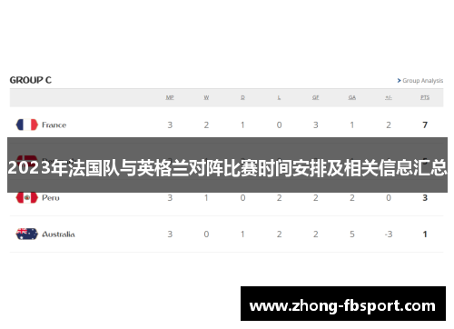 2023年法国队与英格兰对阵比赛时间安排及相关信息汇总 2023年法国队与英格兰对阵比赛时间安排及相关信息汇总