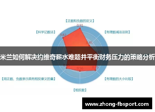米兰如何解决约维奇薪水难题并平衡财务压力的策略分析 米兰如何解决约维奇薪水难题并平衡财务压力的策略分析