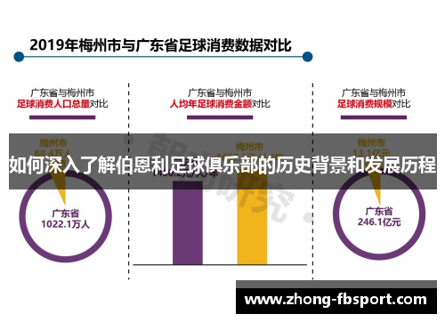 如何深入了解伯恩利足球俱乐部的历史背景和发展历程