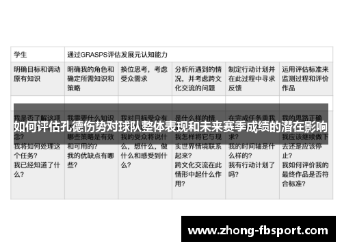 如何评估孔德伤势对球队整体表现和未来赛季成绩的潜在影响