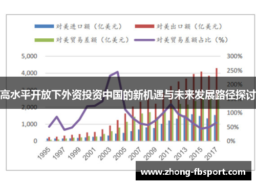 高水平开放下外资投资中国的新机遇与未来发展路径探讨 高水平开放下外资投资中国的新机遇与未来发展路径探讨